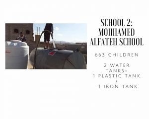 total depósitos escuela 2, Yemen