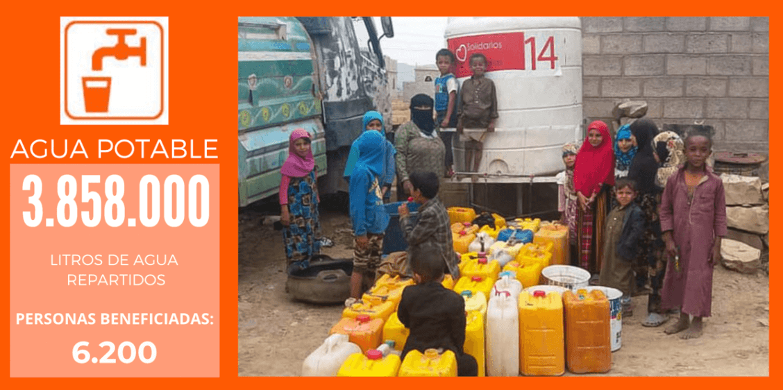 Proyecto Agua para Yemen Solidarios sin Fronteras