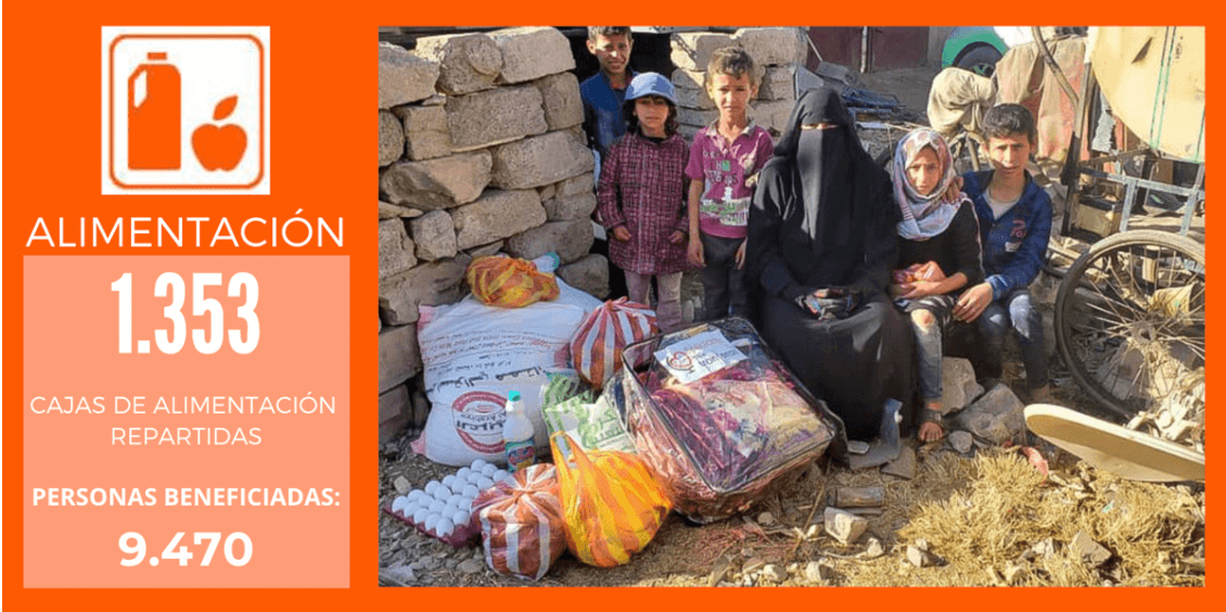 Proyecto Alimentacion para Yemen, Solidarios sin Fronteras