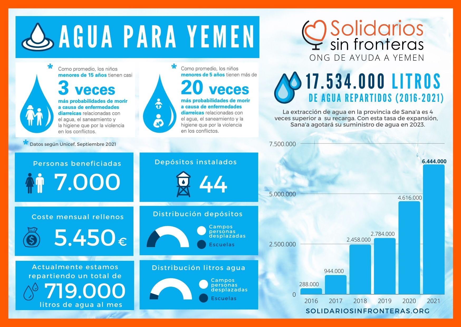 AGUA INFOGRAFIA FEBRERO 2021
