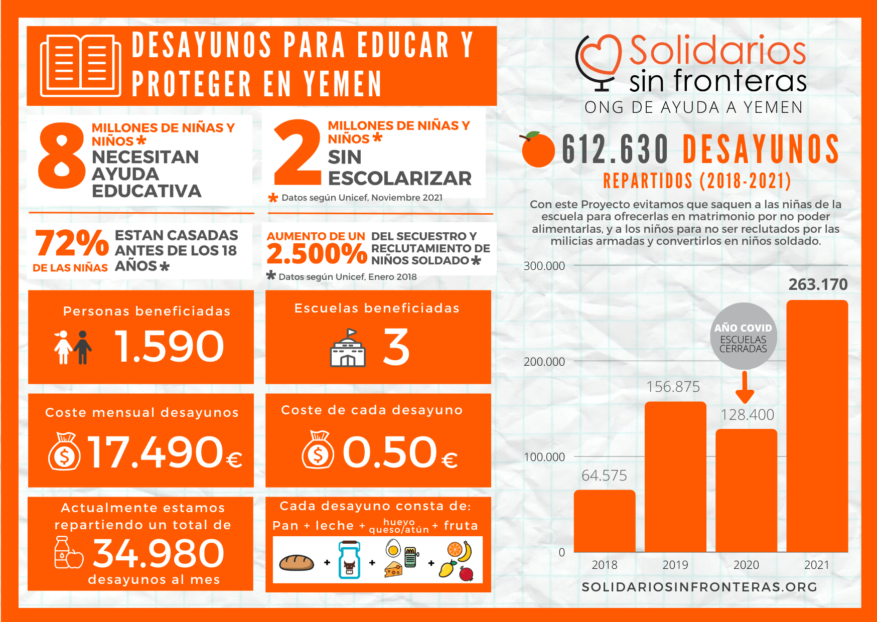 Desayunos para Educar y Proteger en Yemen Desayunos para Educar y Proteger