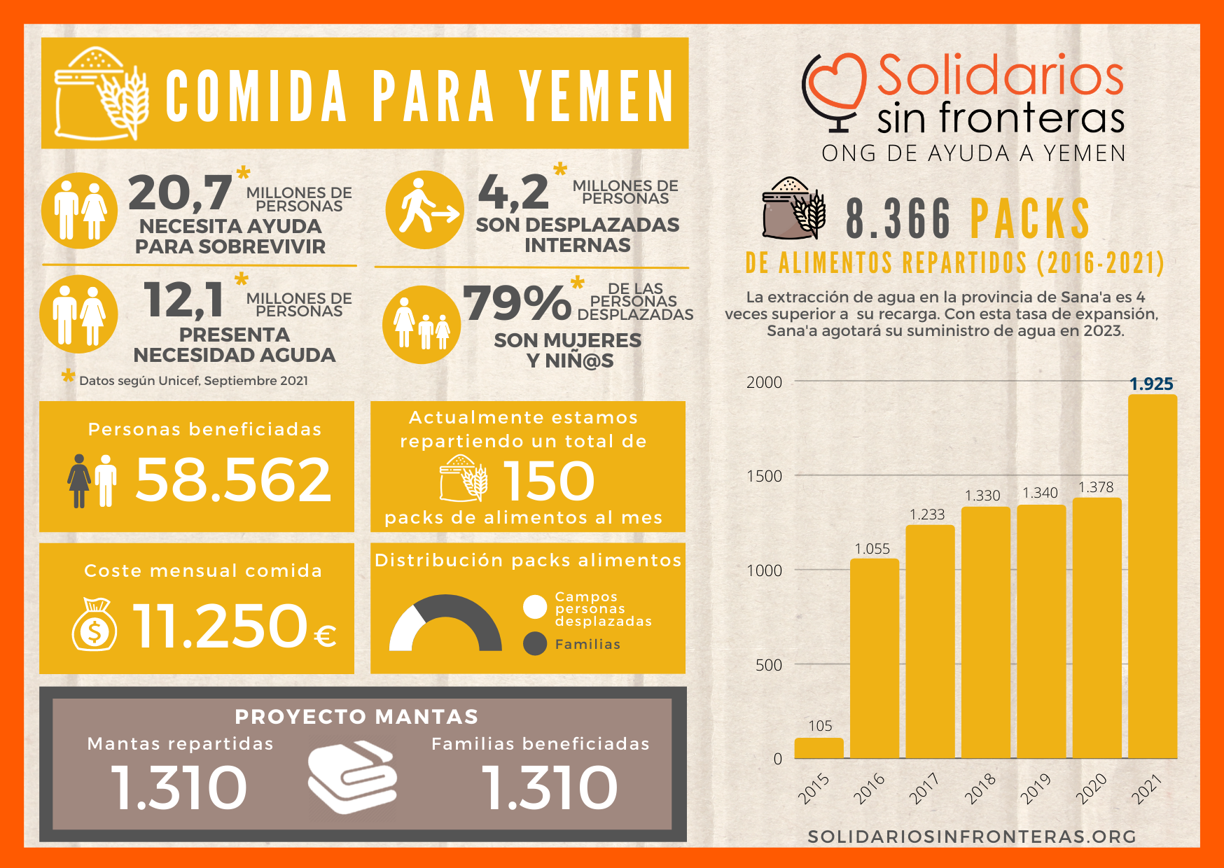 alimentación Alimentación