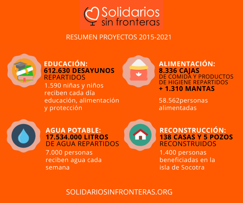Nuestras cifras, junio 2021 nuestro trabajo, solidarios sin fronteras (2015-2020)