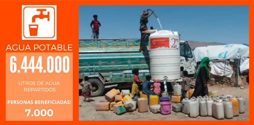 Proyecto Agua para Yemen Solidarios sin Fronteras