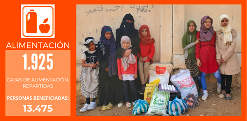 Proyecto Alimentacion para Yemen, Solidarios sin Fronteras