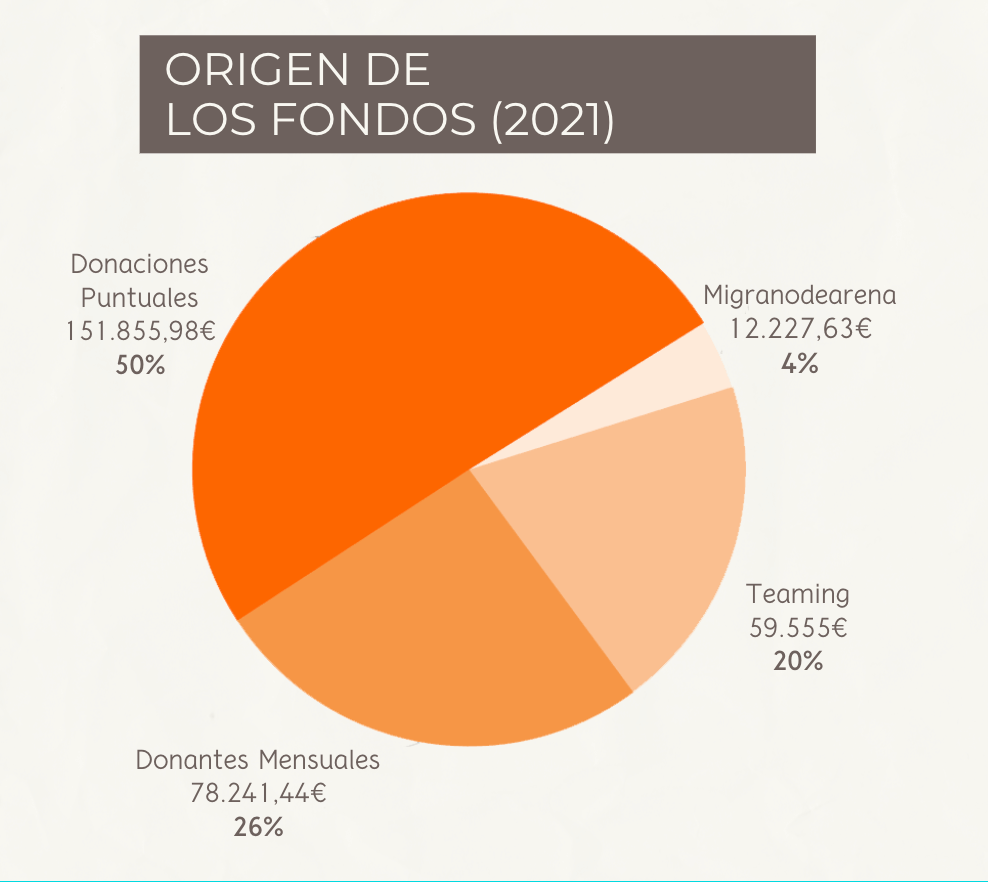 origen_fondos