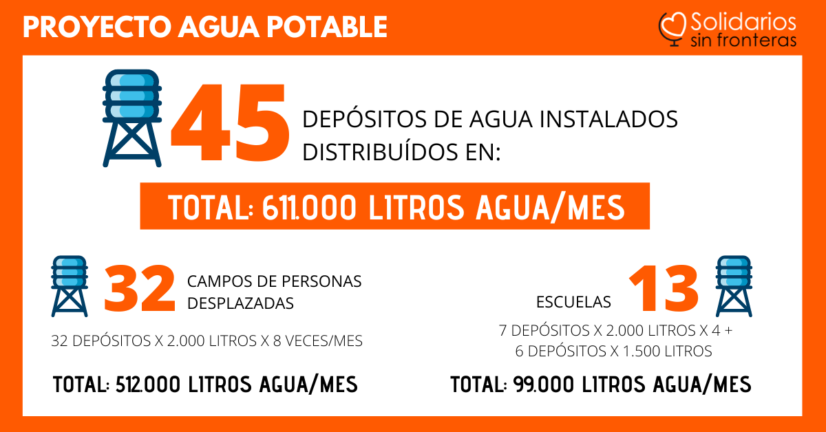 PROYECTO AGUA POTABLE Proyecto Agua Potable