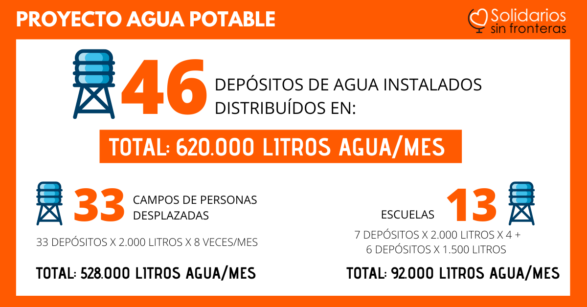 PROYECTO AGUA POTABLE Proyecto Agua