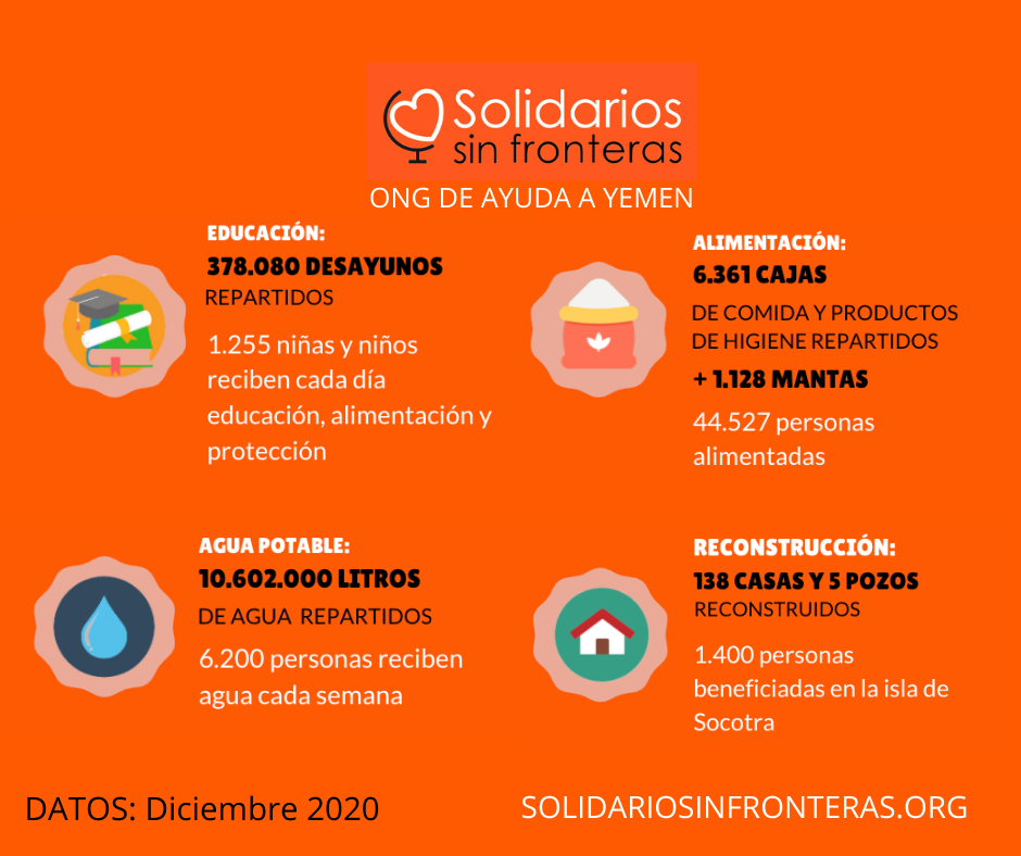 nuestro trabajo, solidarios sin fronteras (2015-2020)