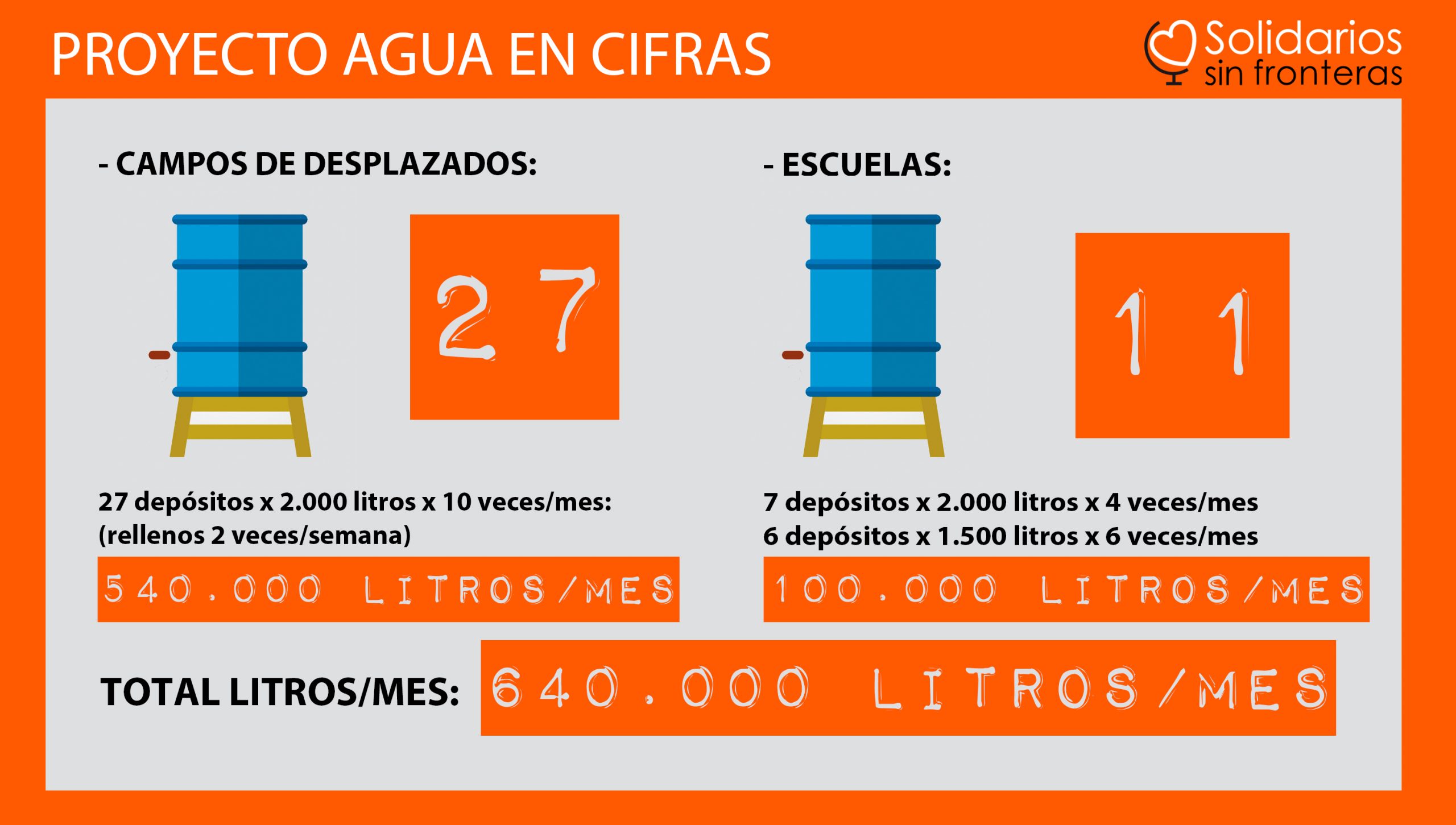 PROYECTO-AGUA-CIFRAS-YEMEN PROYECTO-AGUA-CIFRAS-YEMEN