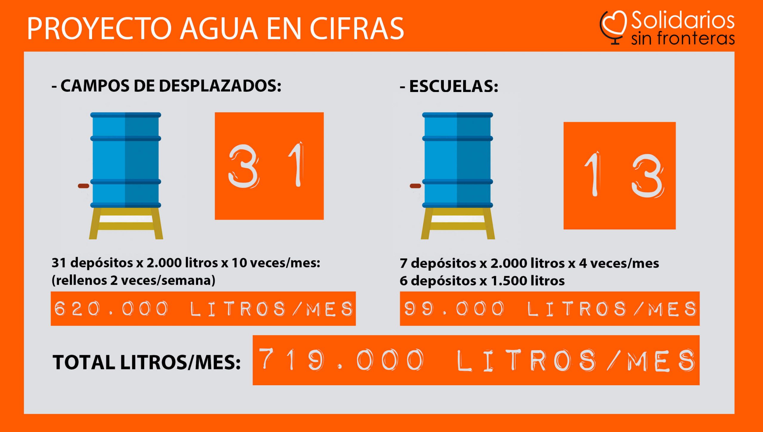 Proyecto Agua en cifras Proyecto Agua en Cifras