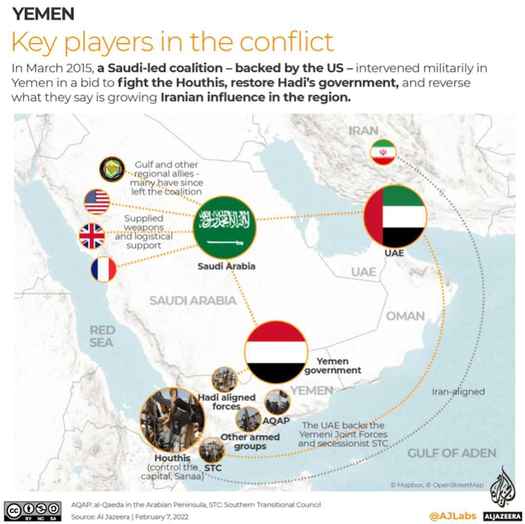 Key Players in the conflict