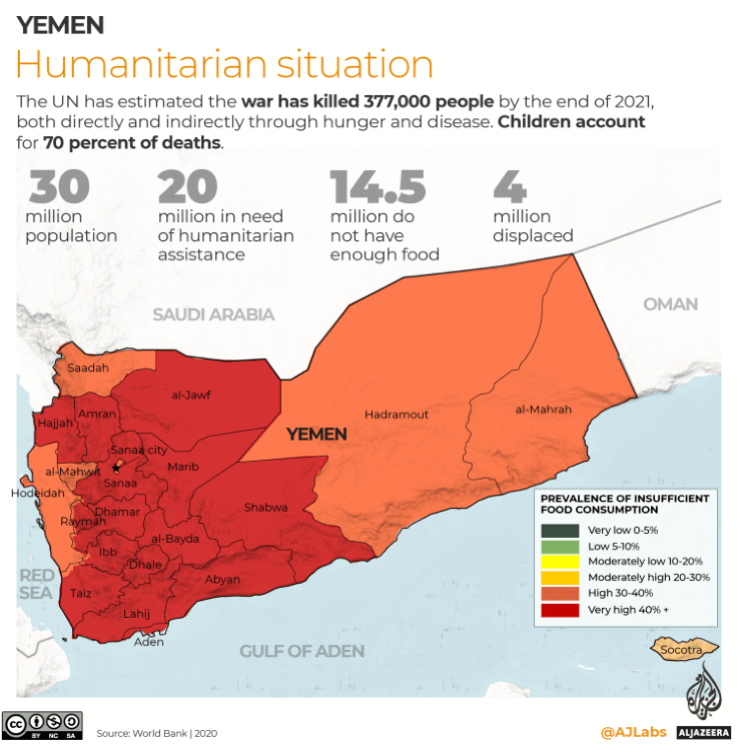 Yemen- Humanitarian situation